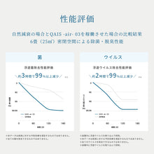 画像をギャラリービューアに読み込む, 【特別キャンペーン中】インテリアに合う<br>家庭用の除菌脱臭機<br>QAIS-air- 03